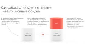 Альфа-Инвестиции: что это и как работает в Ростелеком