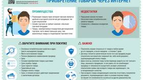 Что из нижеперечисленного является товаром