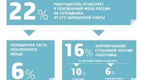 Что лучше сделать с накопительной частью пенсии в Ростелеком