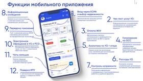 Что размещает РСО в ГИС ЖКХ в Ростелеком
