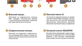 Что такое депозит типа 