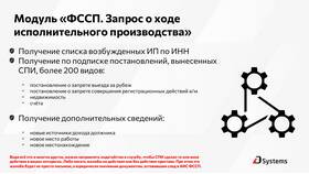 Что такое ИП ФССП в Ростелеком
