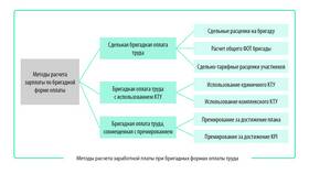Что такое расчет заработной платы в Ростелеком