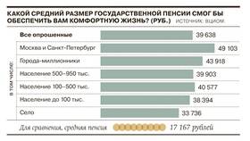 Из чего состоит размер пенсии по старости в Ростелеком