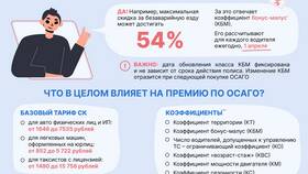 Как насчитывают стоимость полиса ОСАГО в Ростелеком