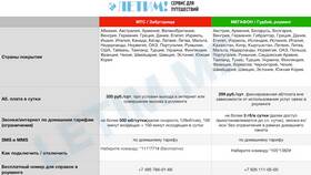 Как отключить международный роуминг на МТС в Ростелеком