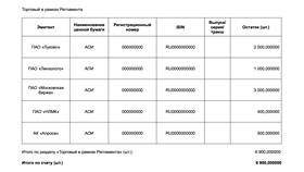Как перевести акции ЦМТ в Сбер Инвестиции в Ростелеком