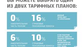 Как перевести накопительную пенсию в пенсионный фонд в Ростелеком