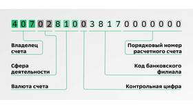 Как положить деньги на лицевой счет в Сбербанке в Ростелеком
