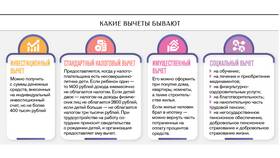 Как получить налоговый вычет по НДФЛ за 2024 год в Ростелеком