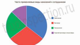Как происходит наложение дисциплинарного взыскания в Ростелеком
