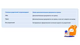 Как проверить запрет на выезд ребенка за границу в Ростелеком