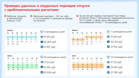 Как рассчитывается сумма отпускных в Ростелеком