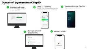 Как создать учетную запись СберБанк Онлайн в Ростелеком
