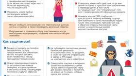 Как вернуть переплату после выплаты кредита в Ростелеком