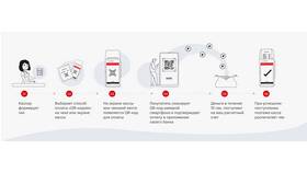 Как выбрать приложение для работы с СБП в Ростелеком