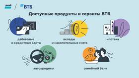 Как закрыть кредитную карту РНКБ: полная инструкция в Ростелеком