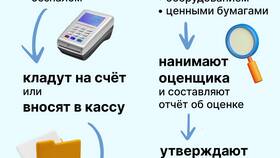 Как зарегистрировать ООО в России в Ростелеком