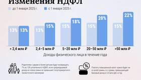 На что распределяется НДФЛ в Ростелеком