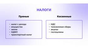 НДФЛ и НДС: в чем разница в Ростелеком