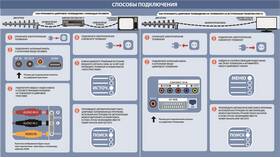 Почему ТВ-приставка ловит только 10 каналов в Ростелеком