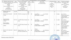 Получение выписки из ЕГРН: что это в Ростелеком