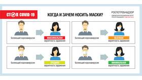 Причины необходимости распределения общественных доходов в Ростелеком