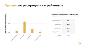 Распределение заработной платы: структура и обязательные удержания в Ростелеком