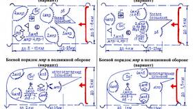 Рота огневой поддержки: что это в Ростелеком