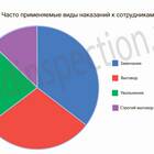 Как происходит наложение дисциплинарного взыскания