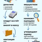 Как зарегистрировать ООО в России